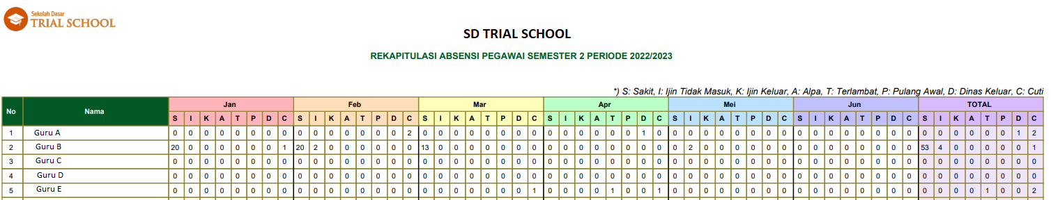 Rekap Absensi Pegawai Pusat Bantuan Sekolahku 0194